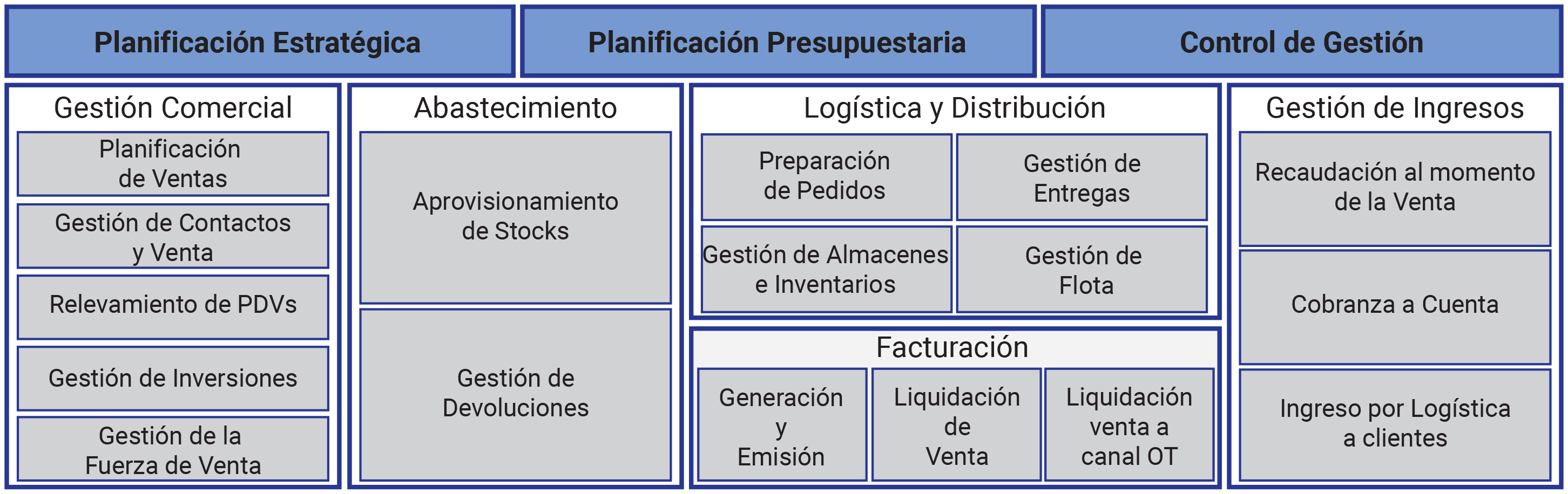 procesos-soportados